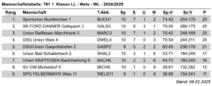 Tabelle_08-02-25