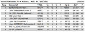 Tabelle_Endstand_24_25